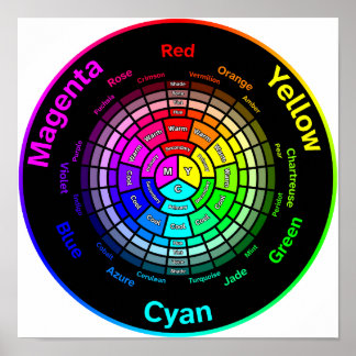 CMY Colour Wheel without Title Poster