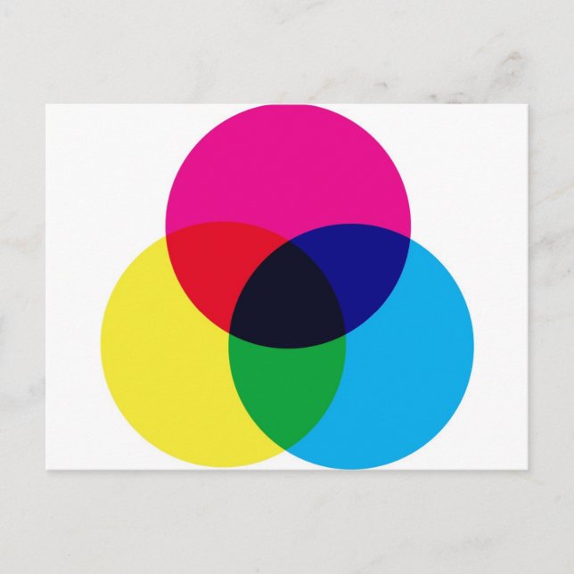 CMYK Colour Model Postcard (Front)