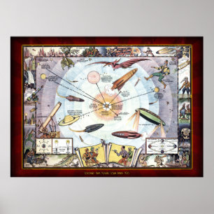 Cocomalt Bock Rogers Solar System Map  Poster
