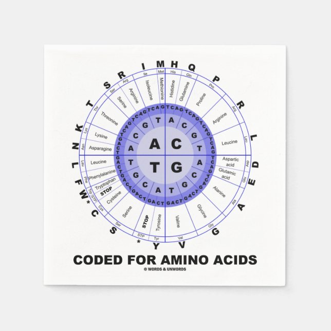 Coded For Amino Acids (Genetic Code DNA) Napkin (Front)