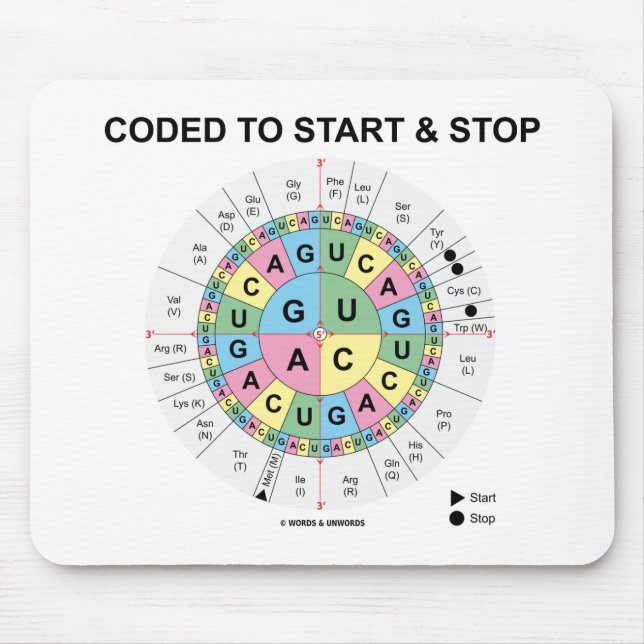 Coded To Start And Stop (Codon Wheel) Mouse Pad (Front)