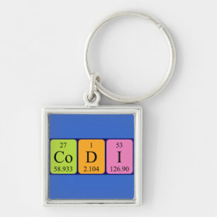 Codi periodic table name keyring