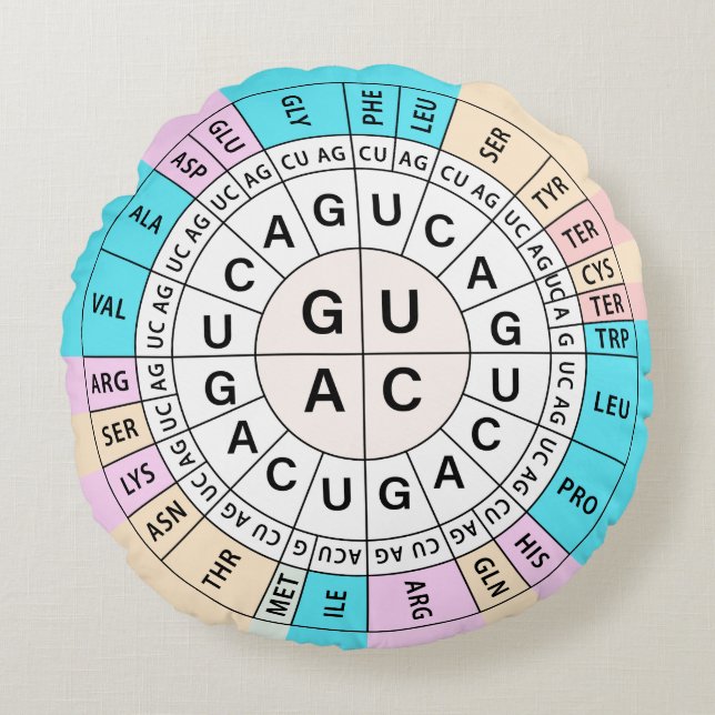 Codon Chart Genetic Code Round Cushion (Front)