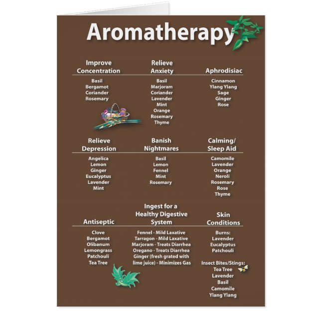 Coffee Brown Aromatherapy Chart Card (Front)