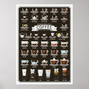 Coffee Cocktail Recipes Poster