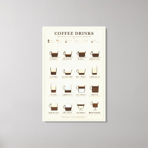 Coffee Drinks Chart Canvas Print