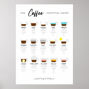 Coffee Essential Chart