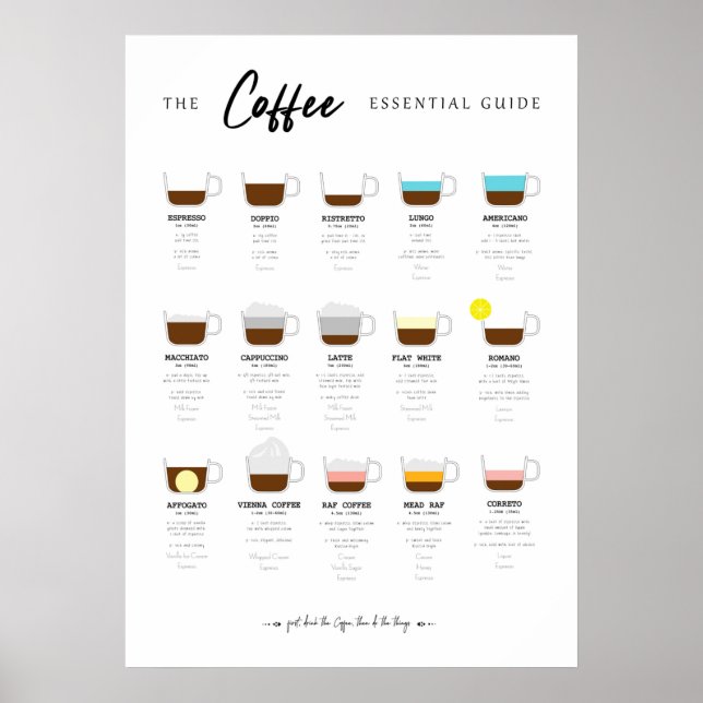 Coffee Essential Chart (Front)