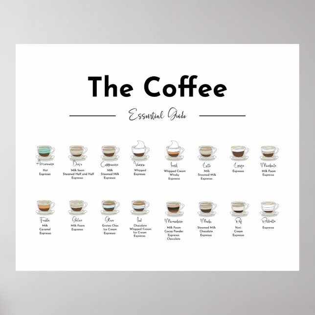 Coffee Essential Guide Chart Print Poster (Front)