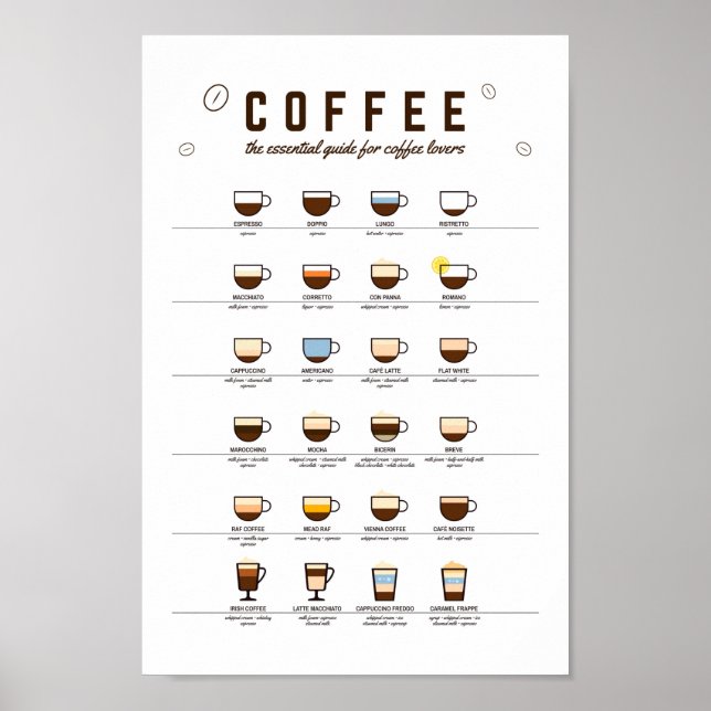 Coffee Essential Guide, Coffee Wall Art Poster (Front)