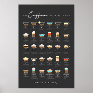Coffee Essential Guide Poster