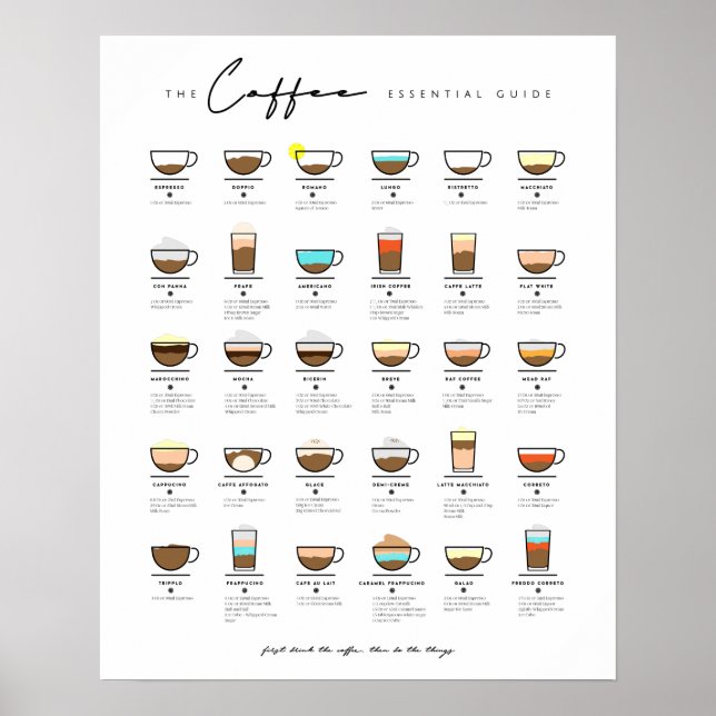 Coffee Essential Types of Coffee Lover Gift Poster (Front)
