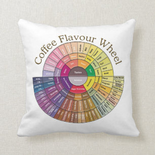 Coffee Flavour Wheel - pillow