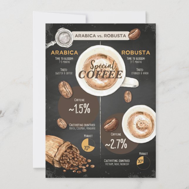 Coffee Lover Arabica And Robusta Coffee Invitation (Front)
