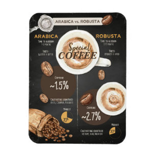 Coffee Lover Arabica And Robusta Coffee Magnet