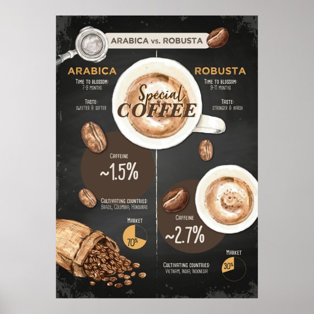 Coffee Lover Arabica And Robusta Coffee Poster (Front)