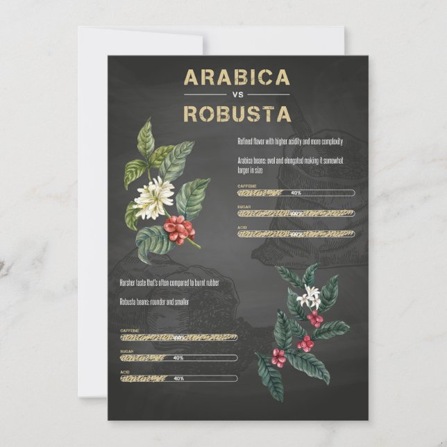 Coffee Lover Coffee Arabica Robusta Save The Date (Front)