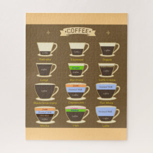Coffee Types Jigsaw Puzzle