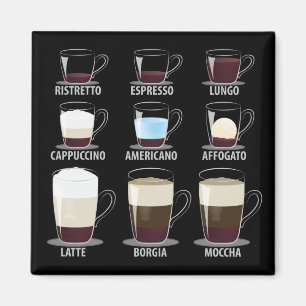 Coffee Types Magnet