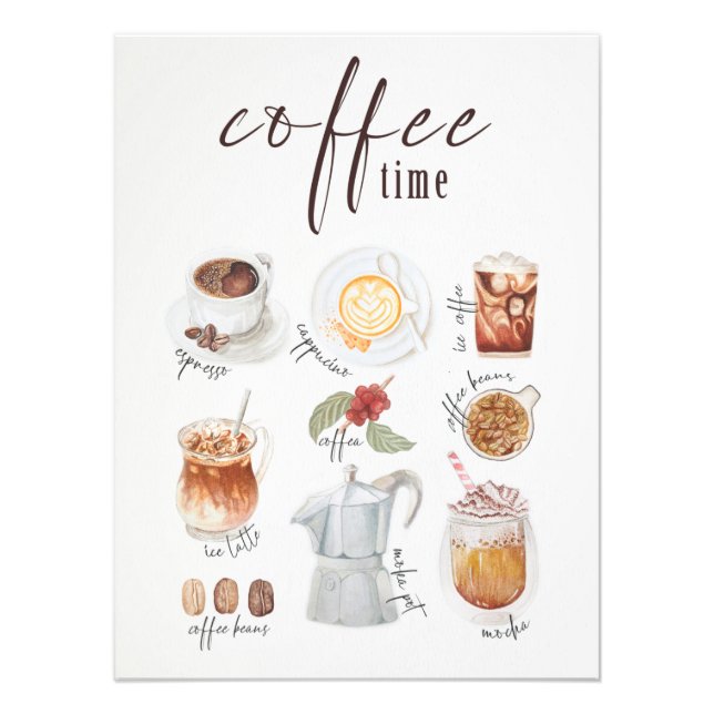 coffee types poster (Front)