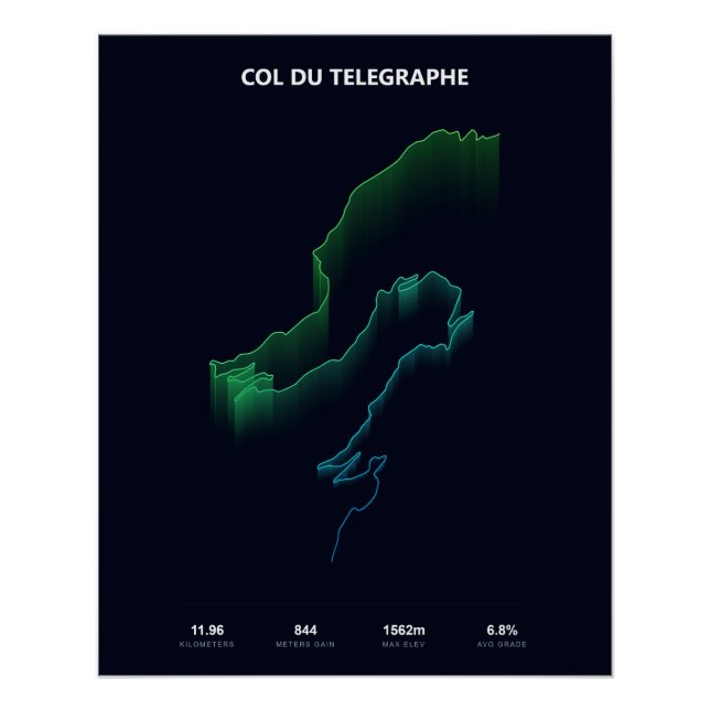 Col du Telegraphe Climb Profile Poster (Front)