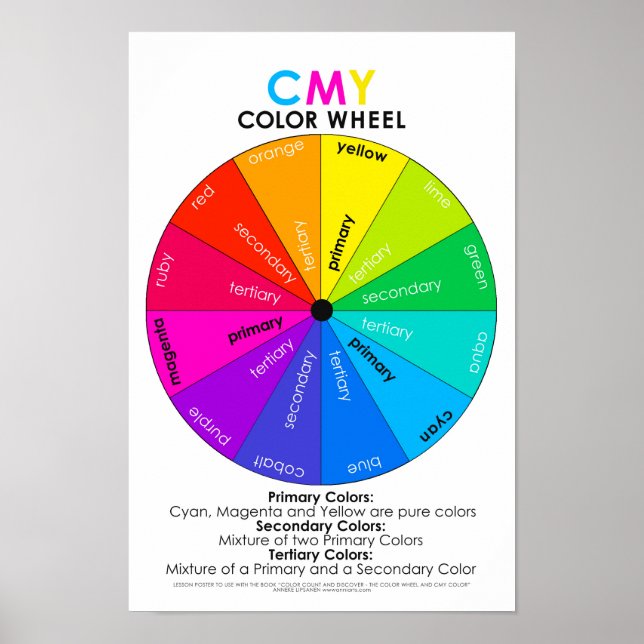 Color Count and Discover CMY Wheel Poster US (Front)