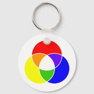 color venn diagram key ring