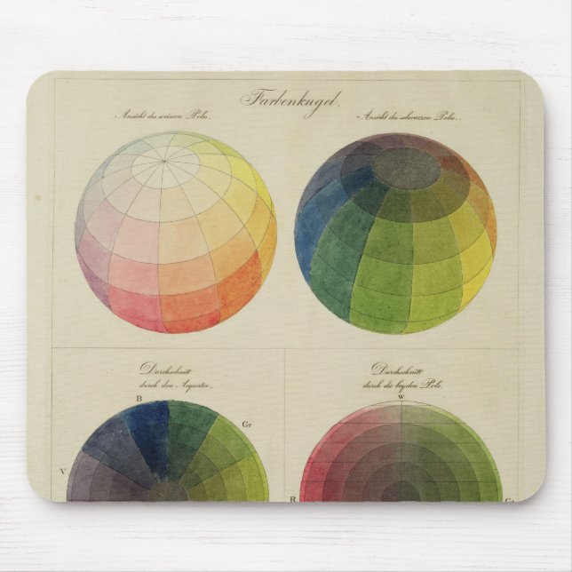 Colour Globes for Copper Mouse Pad (Front)