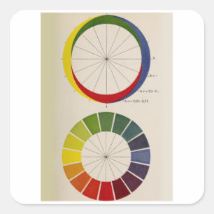 Colour Science - Colour Wheel Square Sticker