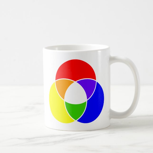 colour venn diagram coffee mug (Right)