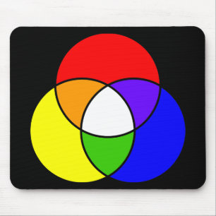 colour venn diagram mouse pad