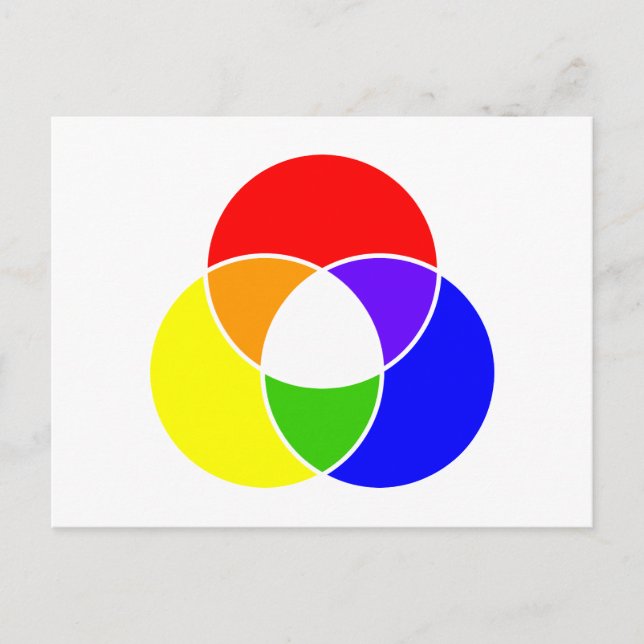 colour venn diagram postcard (Front)