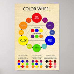 Colour Wheel Chart Poster