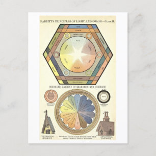 Colour Wheel "Chromatic Harmony" Diagram Postcard