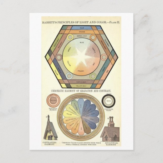 Colour Wheel "Chromatic Harmony" Diagram Postcard (Front)