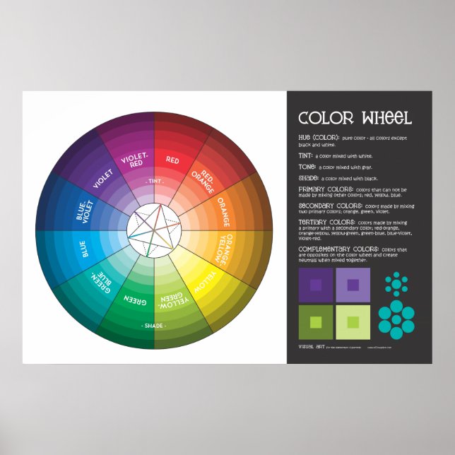 Colour Wheel Poster (Front)