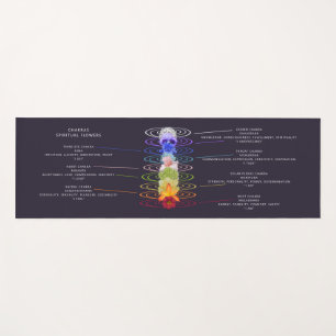 Colourful Chakra Flowers Personalised Yoga Mat
