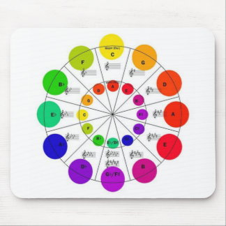 Colourful Circle of Fifths Mousepad