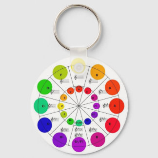 Colourful Circle of Fifths Wheel Keychain