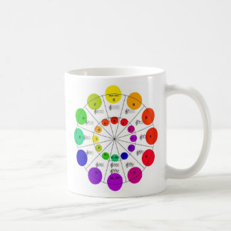 Colourful Circle of Fifths Wheel Mug