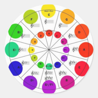 Colourful Circle of Fifths Wheel Stickers