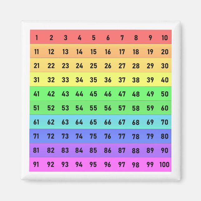 Colourful Hundreds Chart, Numbers 1-100 Magnet (Front)