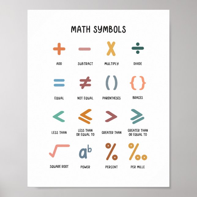 Colourful Math Symbol Educational Art in Minimalis Poster (Front)