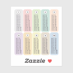 Colourful Multiplication 12 Times Table