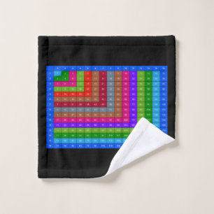 Colourful Multiplication table Bath Towel Set