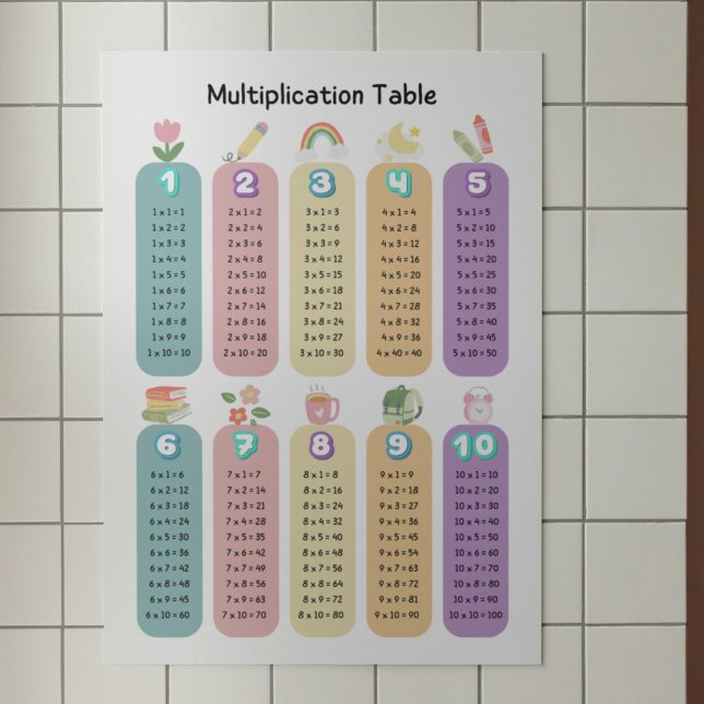 Colourful Multiplication Table Classroom Poster (Colorful Multiplication Table Classroom Poster)