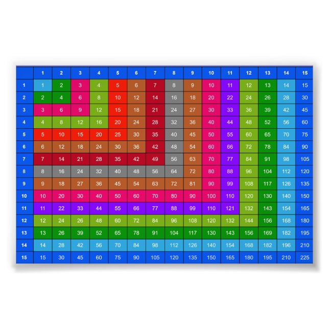 Colourful Multiplication table Photo Print (Front)