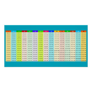 Colourful Multiplication table Poster