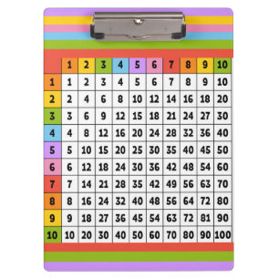 Colourful Multiplications Table  Clipboard