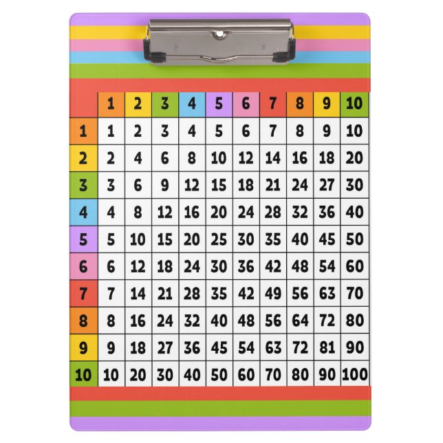 Colourful Multiplications Table  Clipboard (Front)